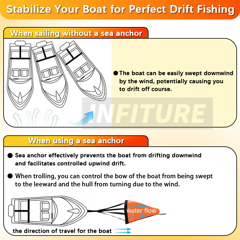 18-53'' Sea Drogue Anchor Floa - Fishing Boat Anchor のレビューと価格