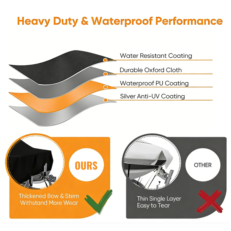 Durable Boat Cover Windproof A - Fishing Boat Cover のレビューと価格